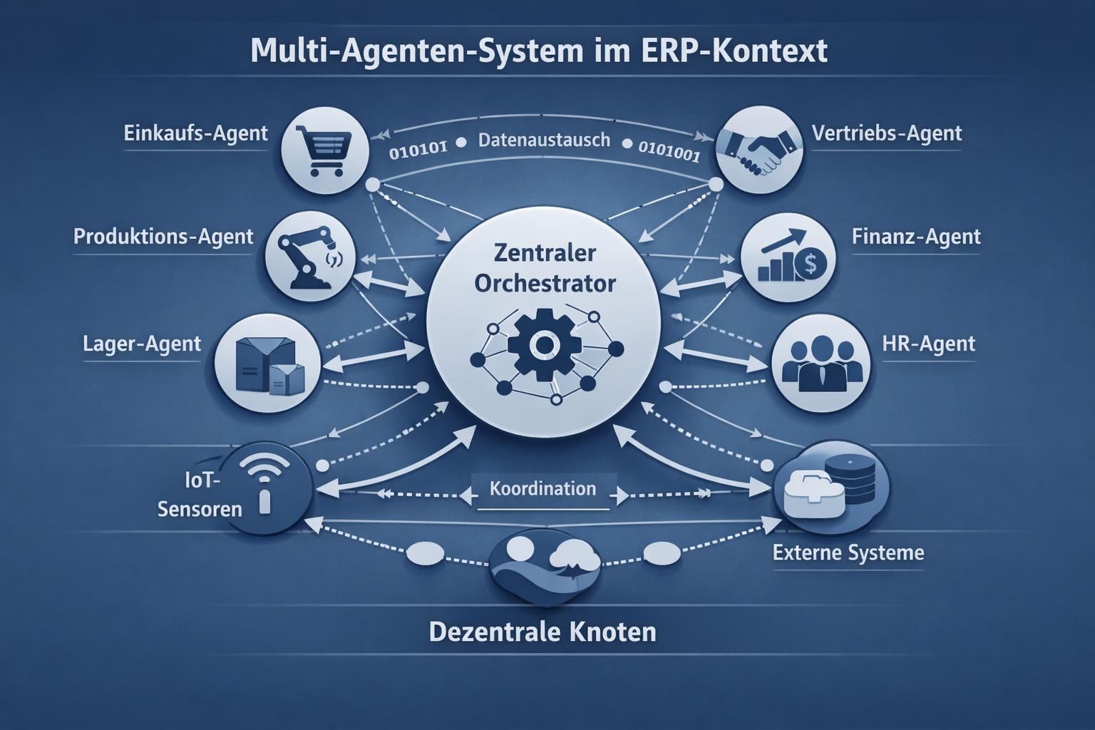 entdecken sie, wie multi-agenten-systeme funktionieren und wie mehrere ki-agenten effektiv zusammenarbeiten, um komplexe aufgaben zu lösen.