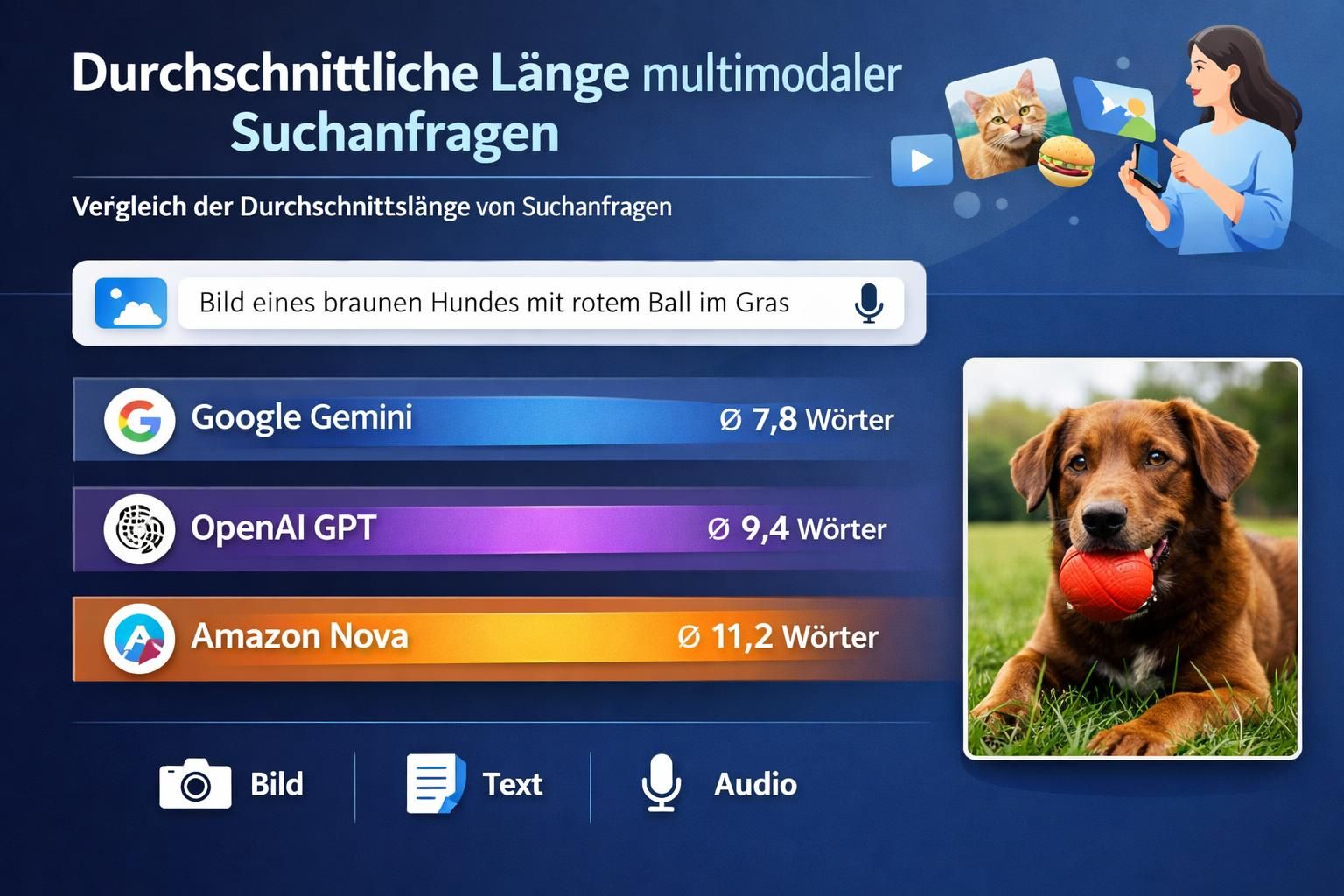 erfahren sie, wie multimodale suchanfragen die benutzererfahrung (ux) verbessern und welchen einfluss sie auf die content-gestaltung haben.